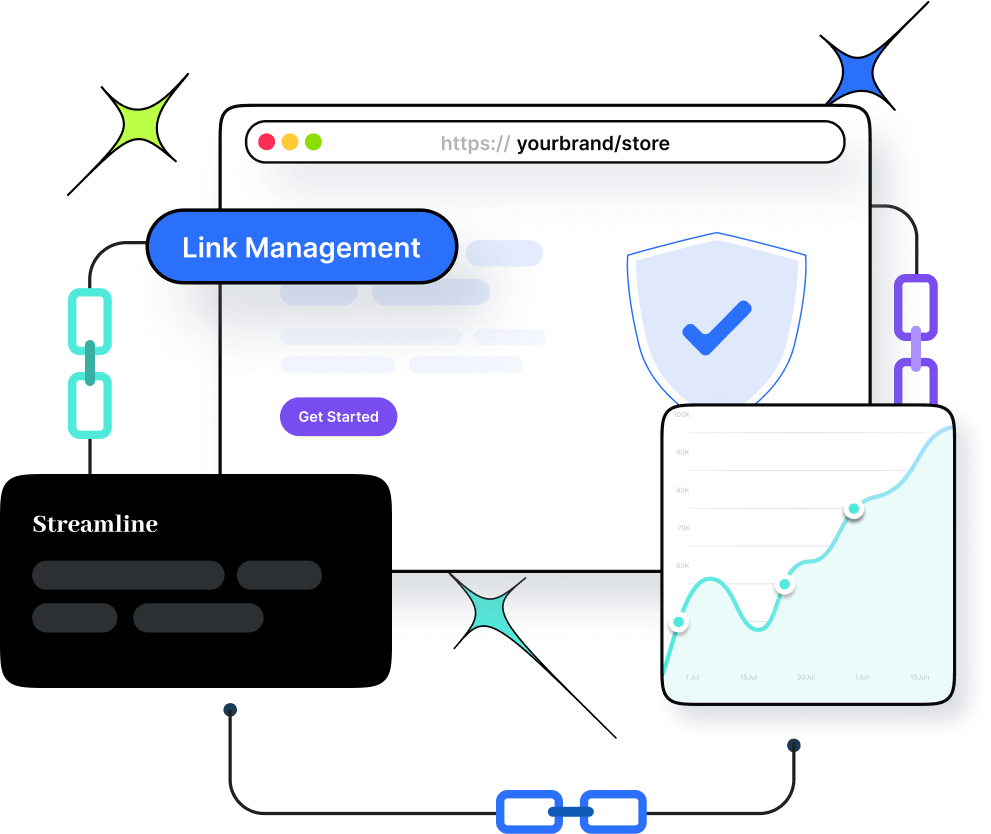 URL tracking & link management